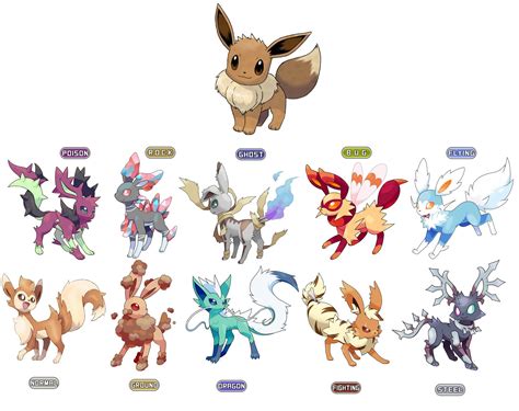 New Eevee Evolution Chart