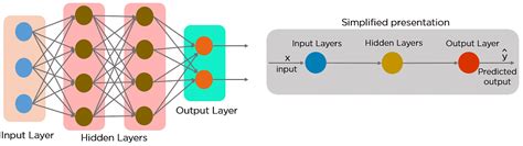 Recurrent Neural Network PowerPoint And Google Slides Template PPT ...