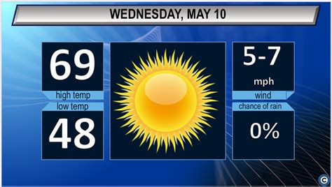 Sunny and warmer: Northeast Ohio’s Wednesday weather forecast ...