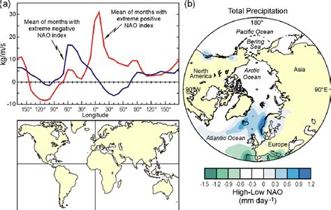 The effect of the Arctic Oscillation on precipitation in the Arctic ...