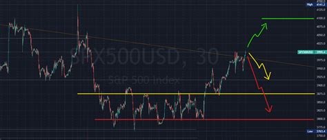 15 Jan 2023 SPX Weekly - Earnings