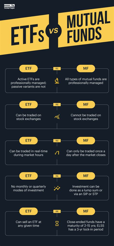 ETF vs Mutual Funds: What Should You Invest In? - Blog by Tickertape