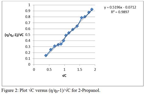 Molecular Interaction of Aqueous Solution of 1-Propanol and 2-Propanol ...