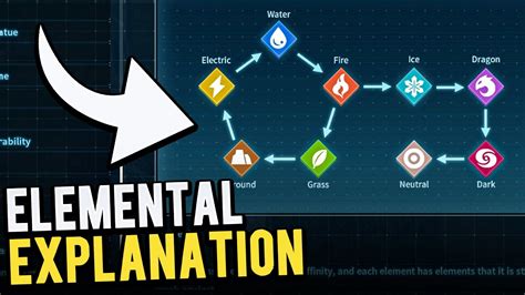 Palworld Element Explanation : Type Chart Strengths and Weaknesses ...