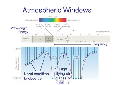 PPT - Electromagnetic Spectrum PowerPoint Presentation, free download ...