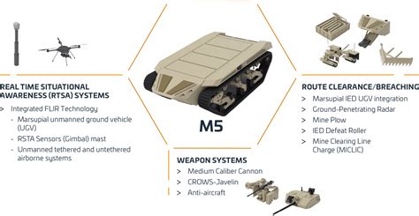 RIPSAW® M5 | Textron Systems