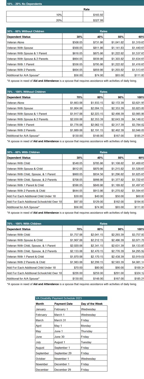 2023 VA Disability Pay Amounts and Scheduled Payment Dates | Cuddigan Law