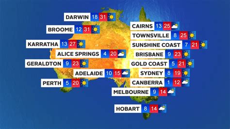 Melbourne Weather 14 Days