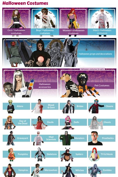 Kids Halloween Costumes | Where To Buy in Australia | TOT: HOT OR NOT