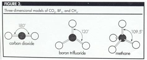 Covalent Bonds and Trigonometry