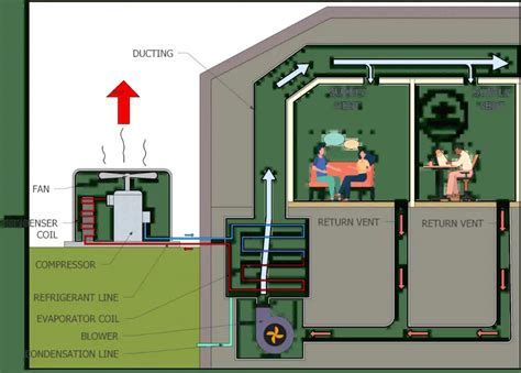 9 Steps How to Soundproof Air Vents: Deal with Your HVAC Noise | Zen ...