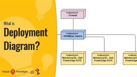 What is Deployment Diagram?