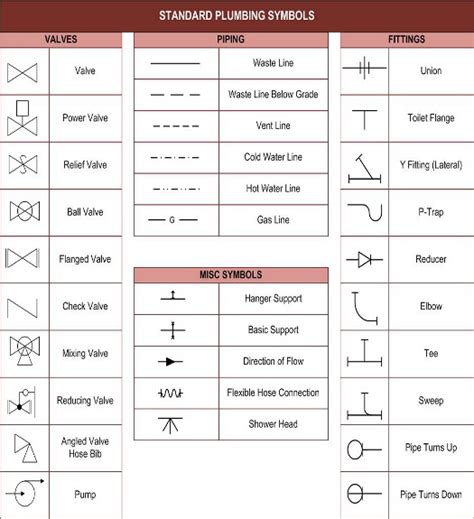 Picture 60 of Standard Plumbing Symbols | indexofmp3happybirthd90882