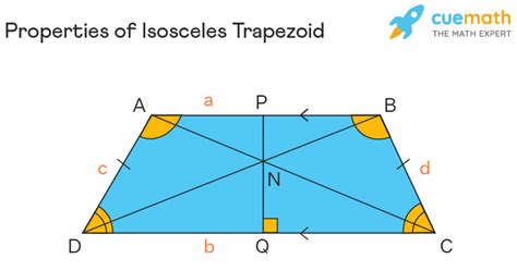 Isosceles Trapezoid- Formula, Properties, Definition, Examples