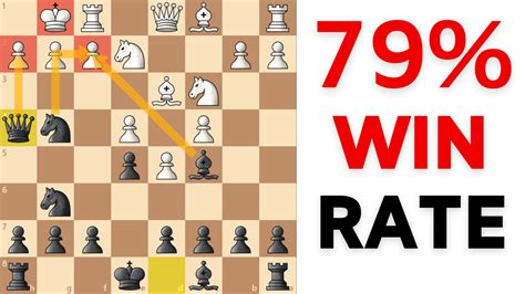 TRICKY Chess Opening for Black [It Works Against 1.e4 & 1.d4] - Remote ...