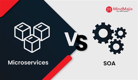 Microservices vs SOA - Find the Similarities & Differences in 2024