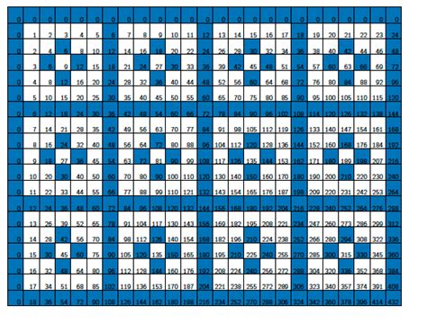 Triangular number patterns | plus.maths.org