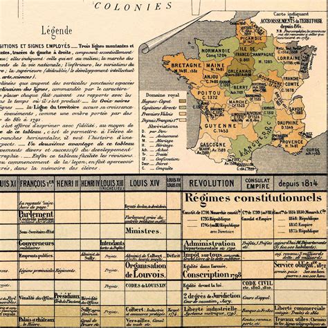 France History Timeline Historical Chart Time Map French - Etsy Canada