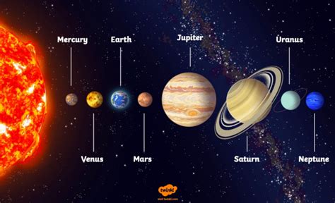 Planets in Solar System | Age | Farthest Planet From Earth