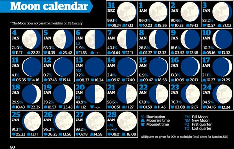 Moon Calendar In March 2024 Best Top Awesome Review of - July Calendar ...