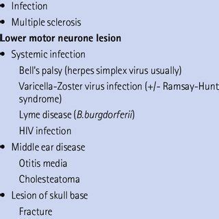 Localisation of site of lesion in and causes of unilateral facial palsy ...