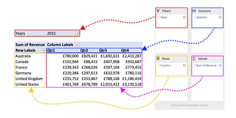 Working with Pivot Tables in Excel | DataCamp