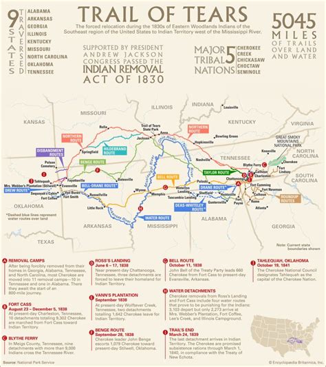 Trail of Tears | Facts, Map, & Significance | Britannica.com