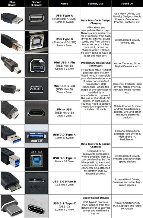 Reseller Accounts & Wholesale Pricing | Learn computer coding, Computer ...