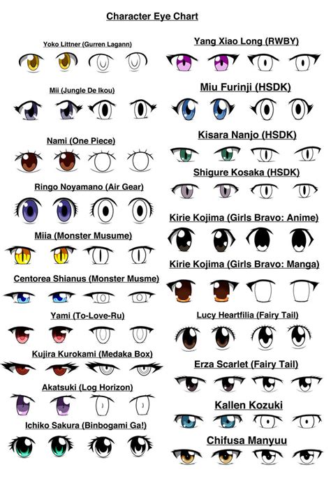 Character Eye Chart Page by Oxdarock on DeviantArt