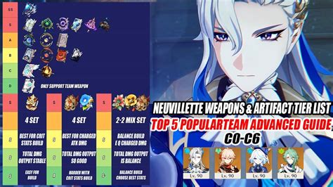 Neuvillette C0-C6 Weapons & Artifacts Tier List - Top 5 Popular Team ...