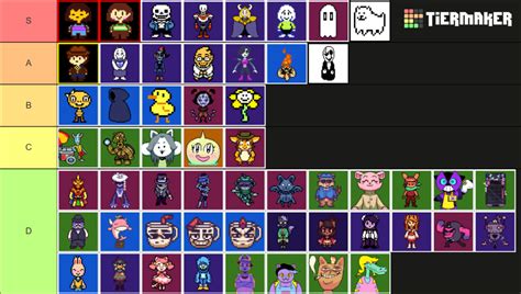 Undertale & Undertale Yellow Character Tier List (Community Rankings ...