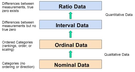 What is the difference between ordinal, interval and ratio variables ...