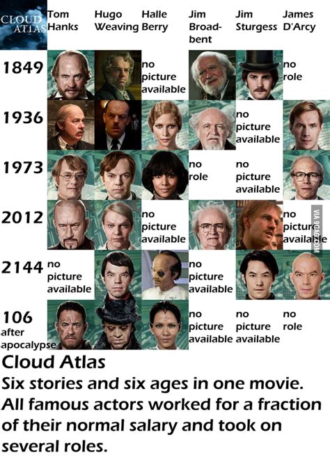 Cloud Atlas - Amazing movie! - 9GAG