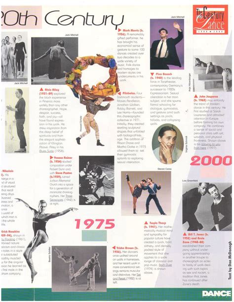 8 best images about History of Dance on Pinterest | Timeline, Ballet ...