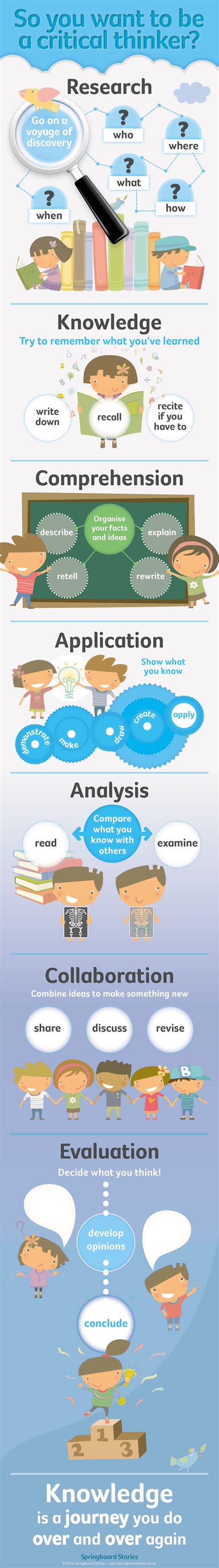 Help Your Students Develop Critical Thinking Skills Infographic - e ...