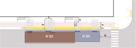 Small Transit Shelter | National Association of City Transportation ...