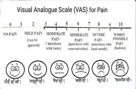 Visual analogue scale (VAS) for pain. | Download Scientific Diagram