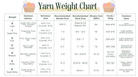 Yarn Weights Helpful Explanation | The Woolery