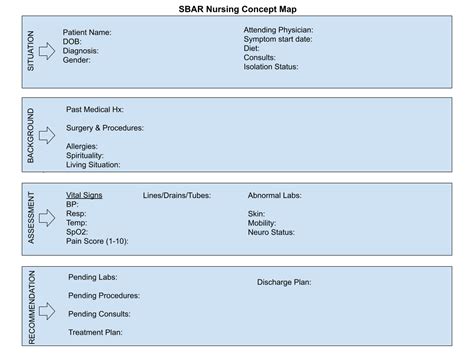 What is a Nursing Concept Map? Examples & Templates