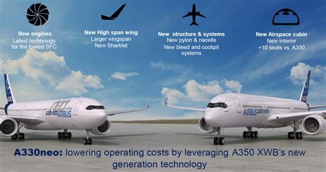 Airbus launches the longest range widebody in the below 300 seat market ...