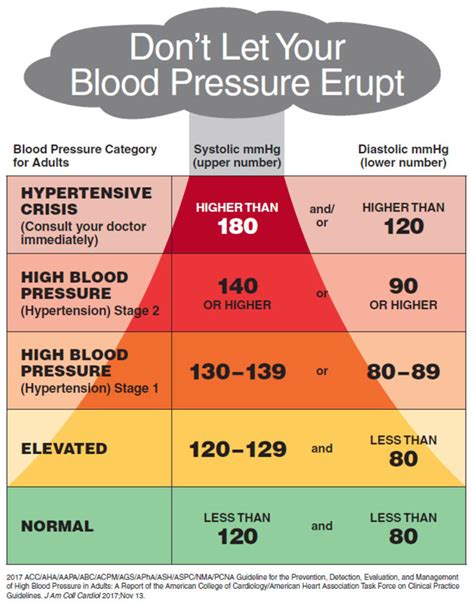 One Simple Way to Avoid a Stroke: Monitor Your Blood Pressure | The ...