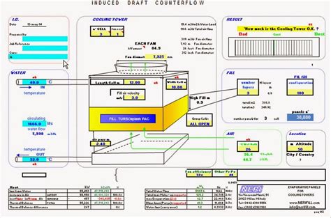 Cooling Tower Calculations - TURBOsplashPAC