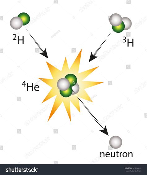 Fusion Hydrogen Helium Stock Vector 345228059 - Shutterstock