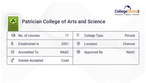 Patrician College of Arts and Science Scholarships 2023-24: Details ...