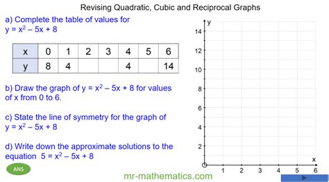 Plotting Curved Graphs - Mr-Mathematics.com