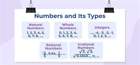 Whole Numbers Examples