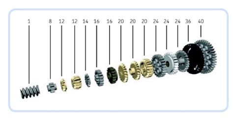 Lego Technic Hub: Lego Technic Gears Inventory