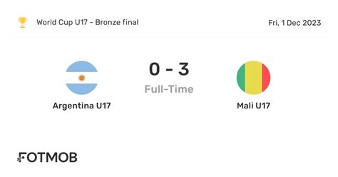 Argentina U17 vs Mali U17 - live score, predicted lineups and H2H stats