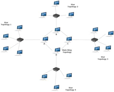 A Quick Guide To Star Topology Diagram (With Templates)