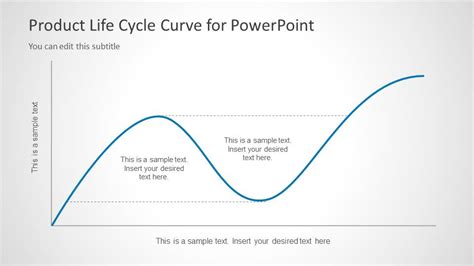 Product Life Cycle Curve for PowerPoint - SlideModel